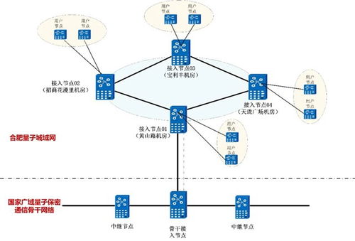 安徽移動2025年合肥量子城域網(wǎng)設(shè)備工程項(xiàng)目技術(shù)規(guī)范書——網(wǎng)絡(luò)設(shè)備技術(shù)服務(wù)篇