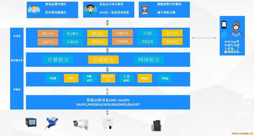 維格銳建筑能效管理系統(tǒng)軟件 化工機械網(wǎng)網(wǎng)絡設(shè)備技術(shù)服務的新引擎