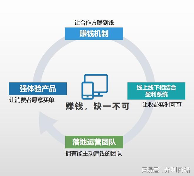 如何選擇小程序開發公司 步驟、運營與維護指南