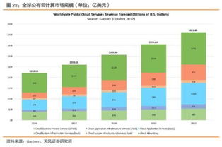 科創(chuàng)板東風已至，計算機行業(yè)迎來新機遇 節(jié)奏與邏輯重演2009